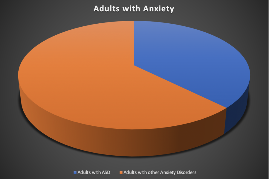 Anxiety and Social Anxiety Image