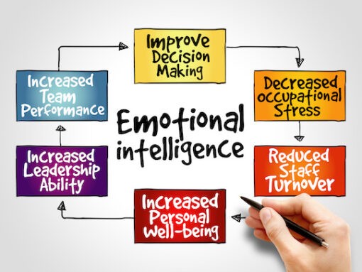 One of the best leadership skills is emotional intelligence because of its many benefits