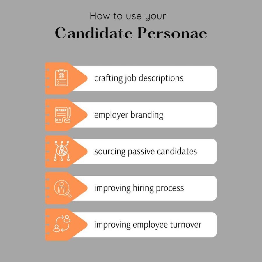 how is building a candidate persona useful