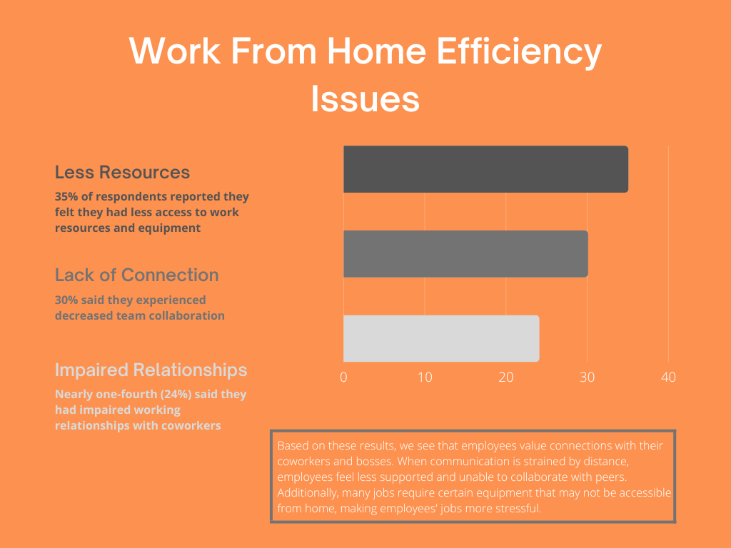 hybrid work efficiency issues from gallup poll