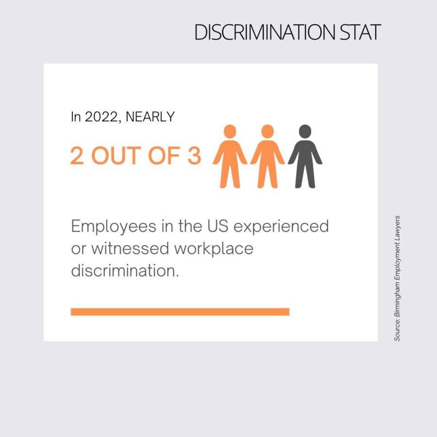 workplace racism and sexism statistic